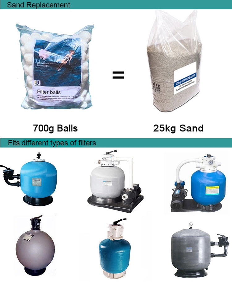 Customized Package Pop Filter Pool Balls Fiber Filter Ball for Swimming Pool